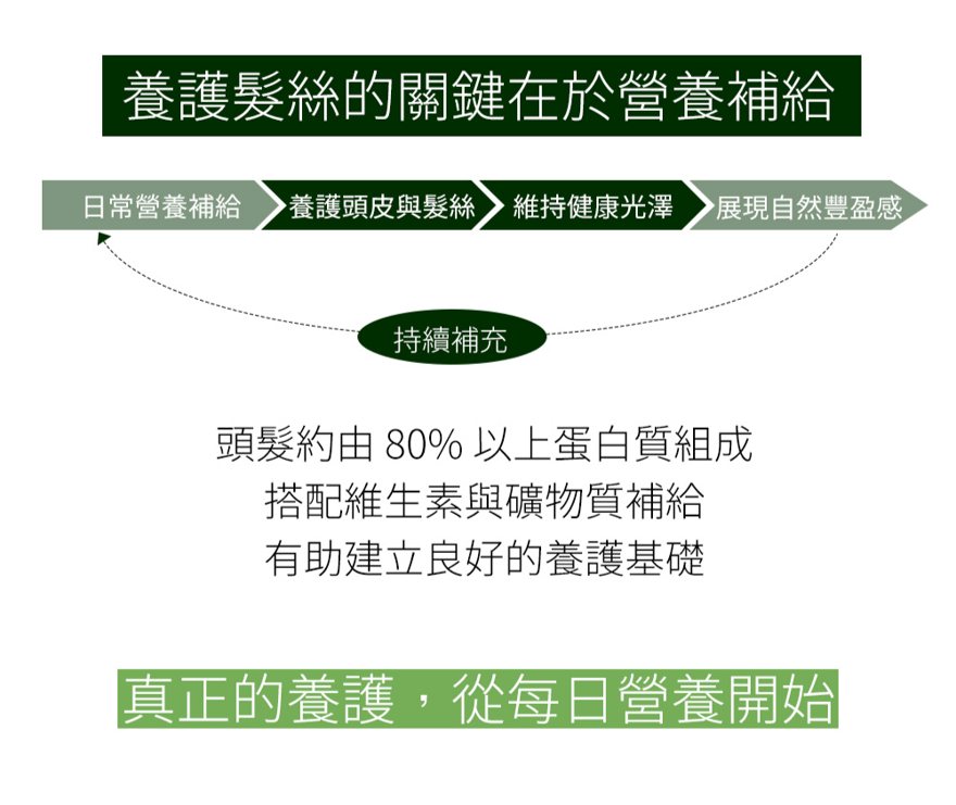 豐盈密絲膠囊圖文介紹：營養補給與日常養護