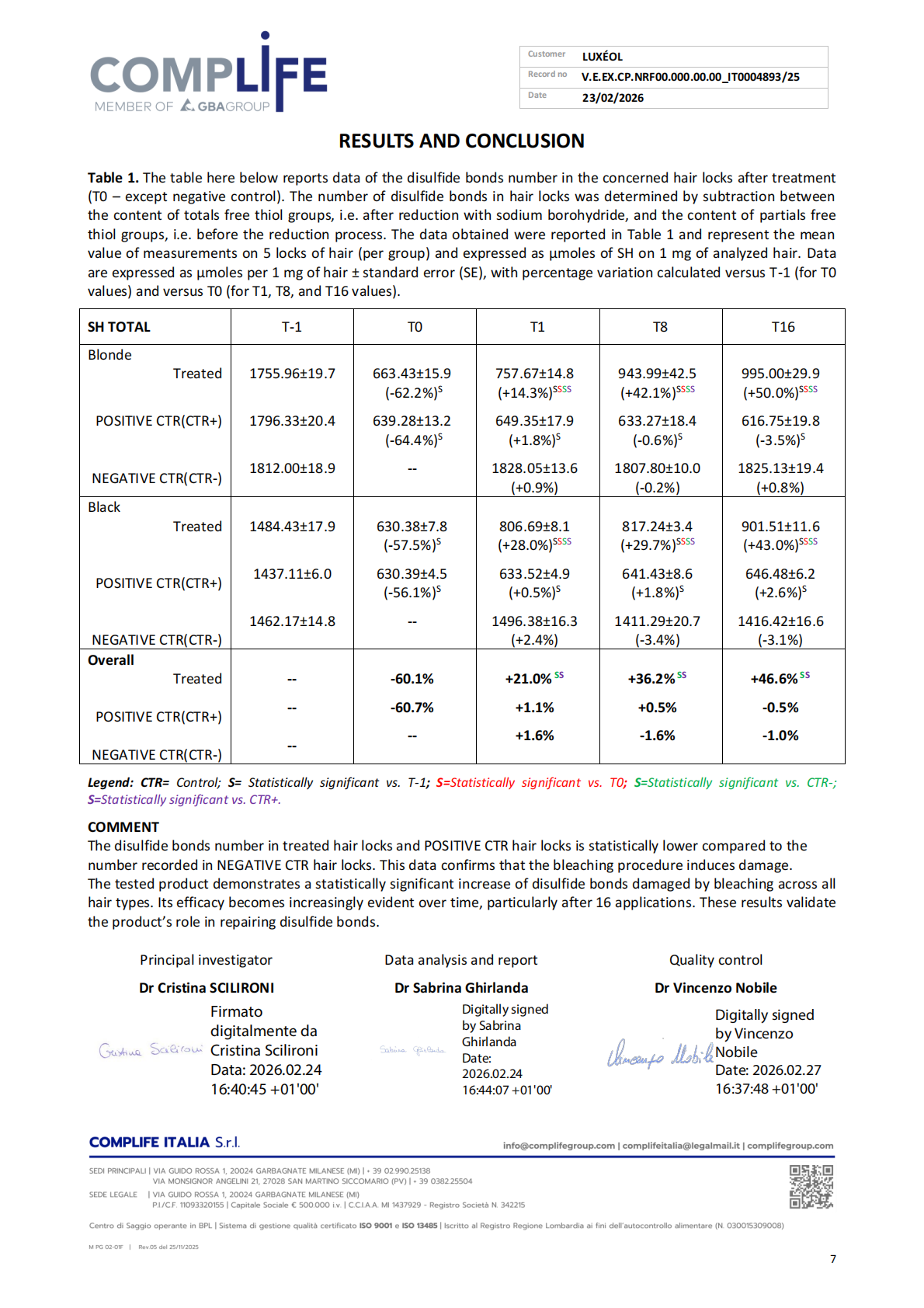 COMPLIFE IT0004893/25 · p.7 原始報告頁